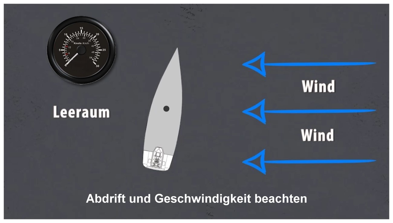 Hafenmanöver ABDRIFT UND LEERAUM